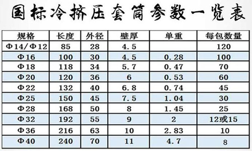 國標冷擠壓鋼筋套筒 冷擠壓鋼筋套筒