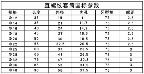 鋼筋套筒鋼筋套筒規格尺寸表 鋼筋套筒鋼筋套筒規格尺寸表