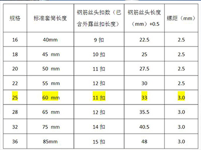鋼筋套筒直螺紋扣數規范  鋼筋套筒直螺紋扣數規范