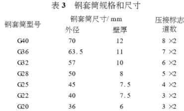 鋼套筒尺寸應符合表3的要求 鋼套筒尺寸應符合表3的要求